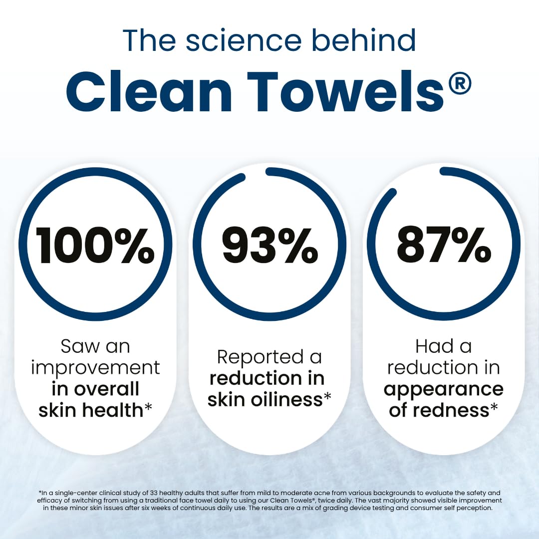 Effectiveness in Skincare and Makeup Removal