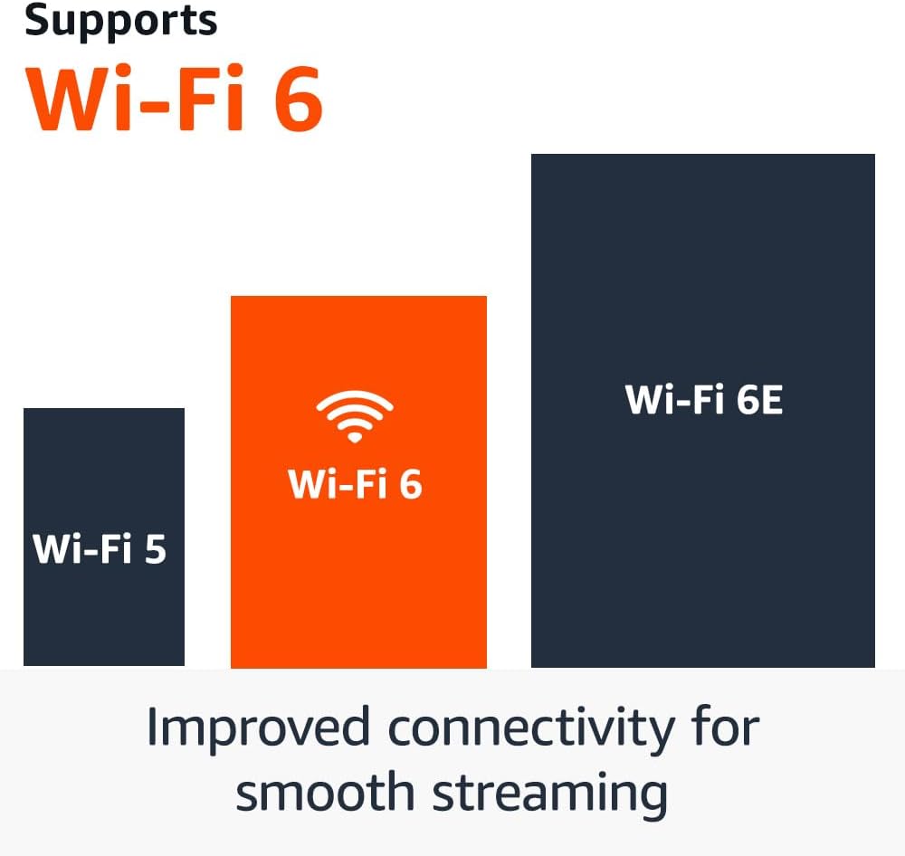 Remote Control and Smart Home Integration