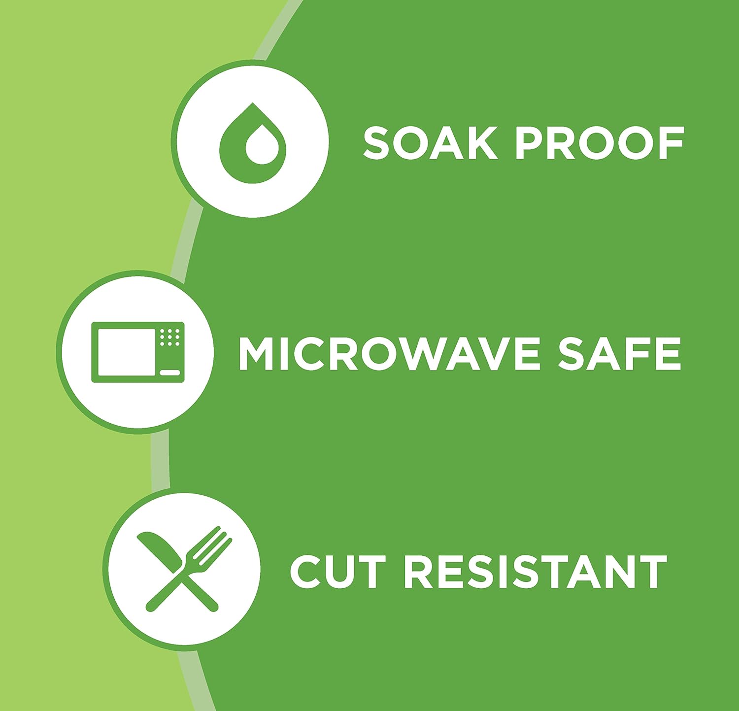 Performance in Everyday Use
