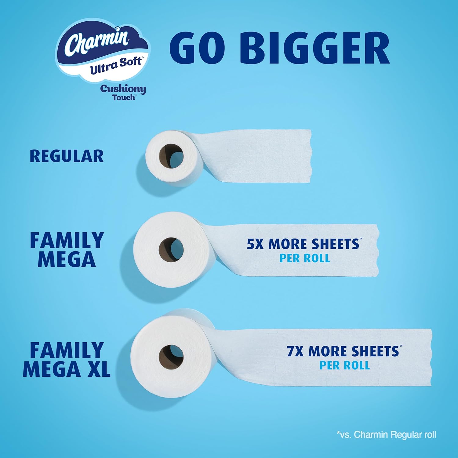 Charmin Product