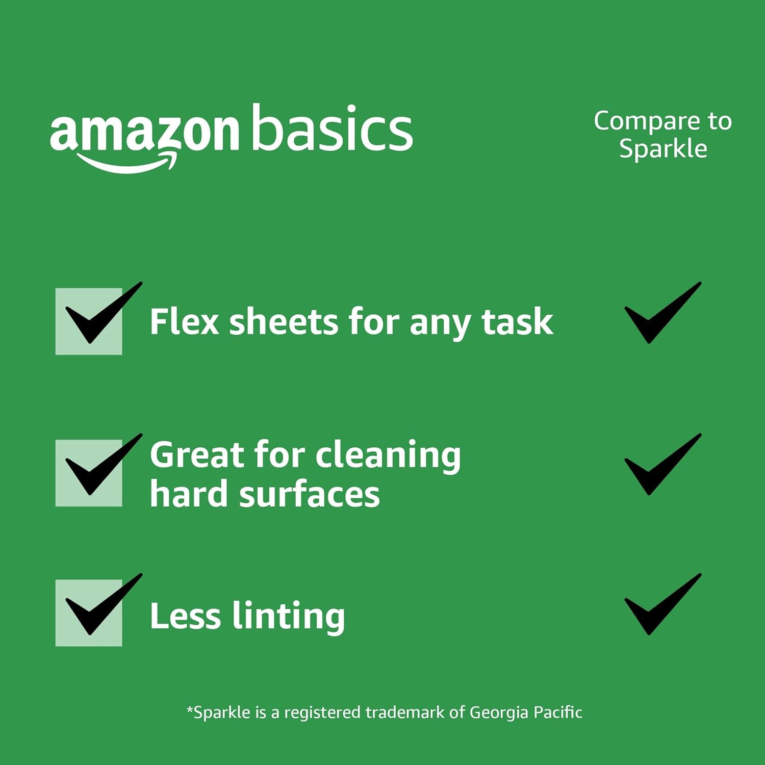 Amazon Basics Paper Towels