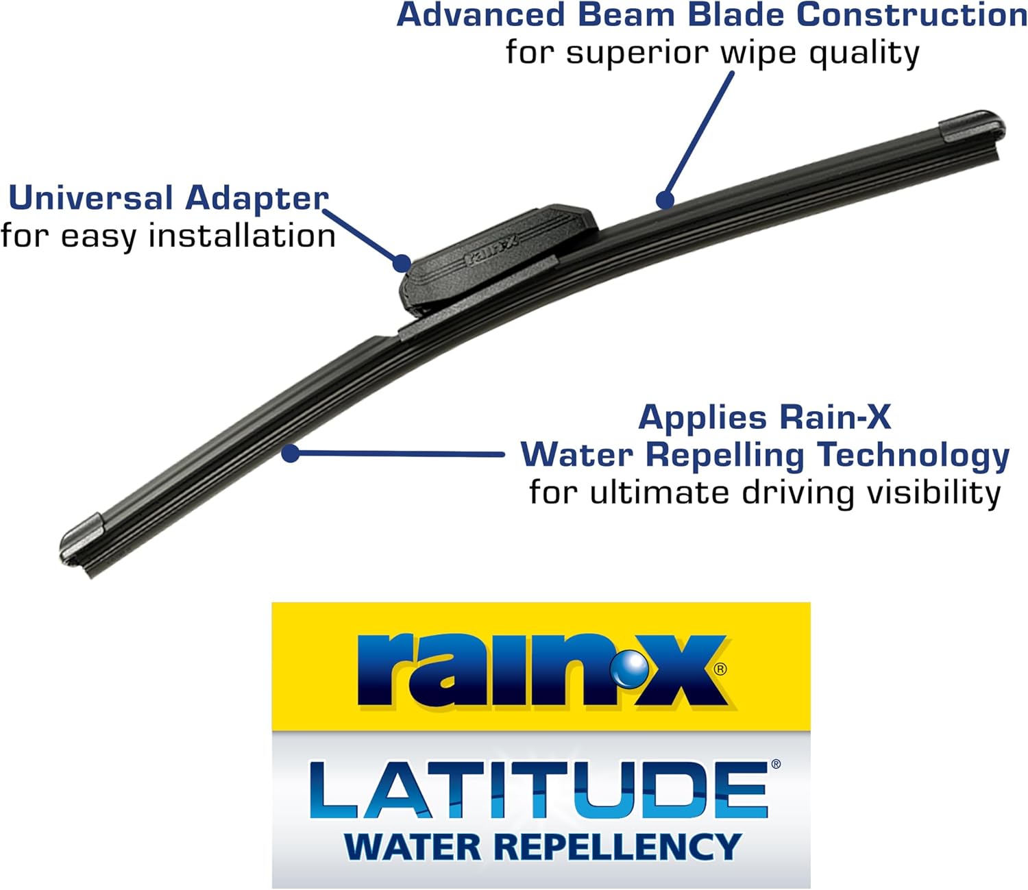 Innovative Water Repellent Technology