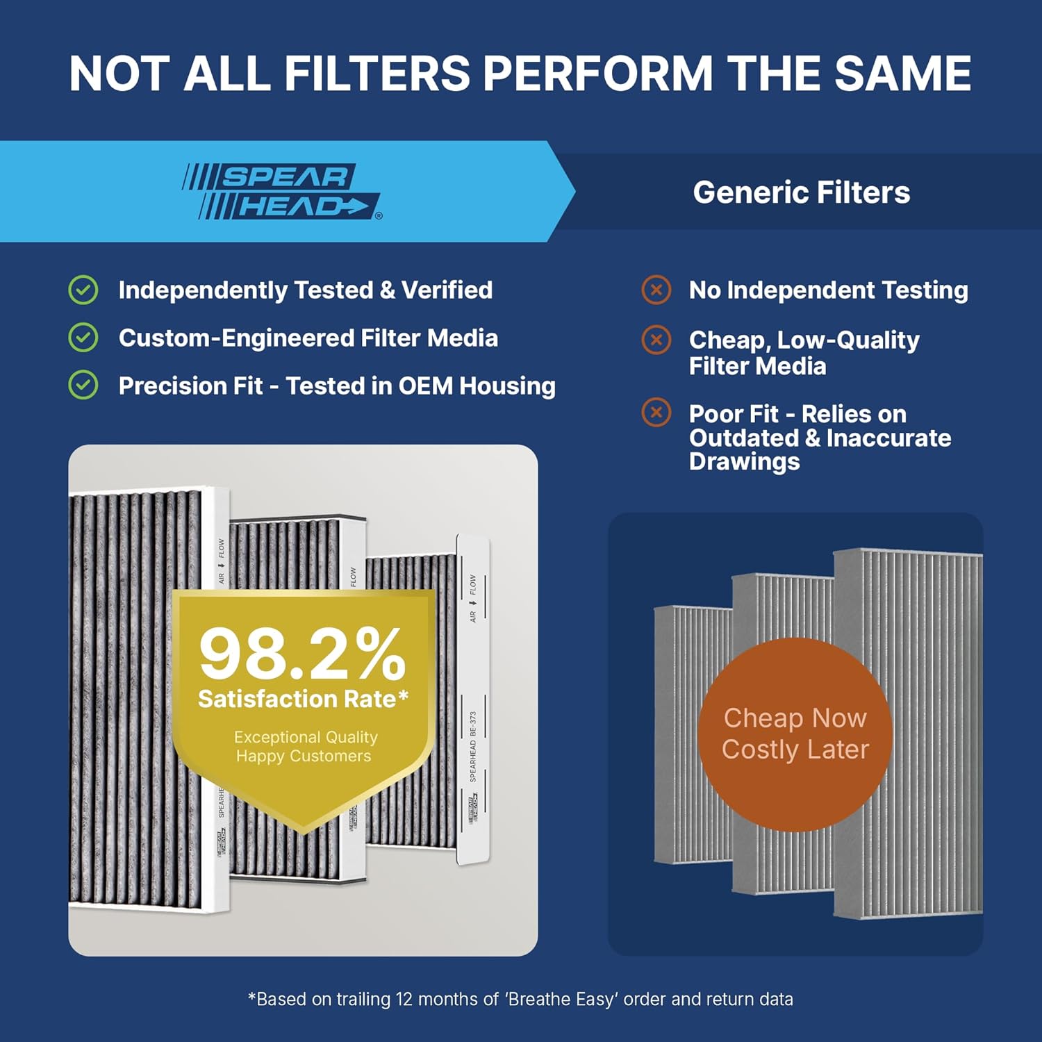 Durable cabin filter