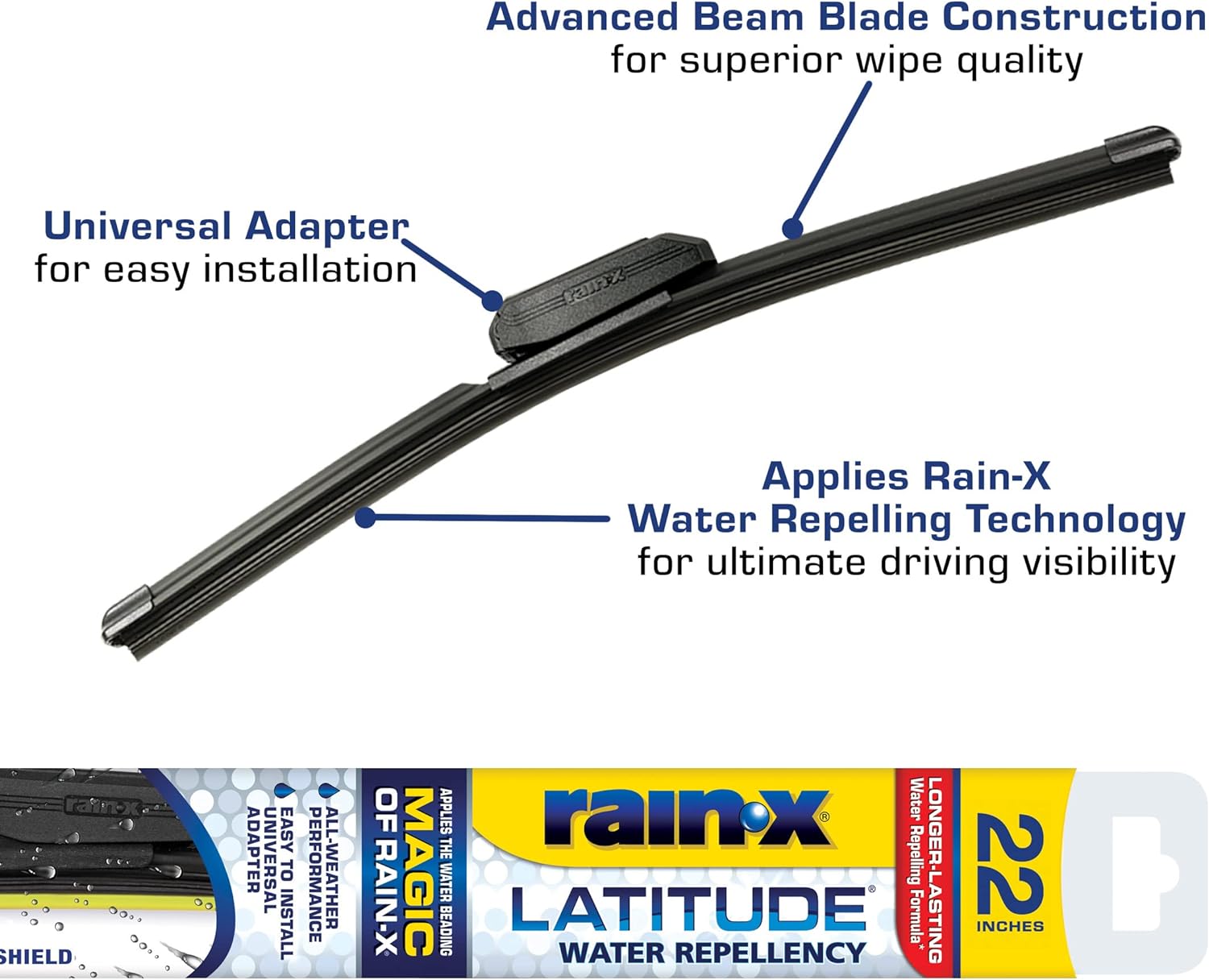 Innovative Water Repellent Technology