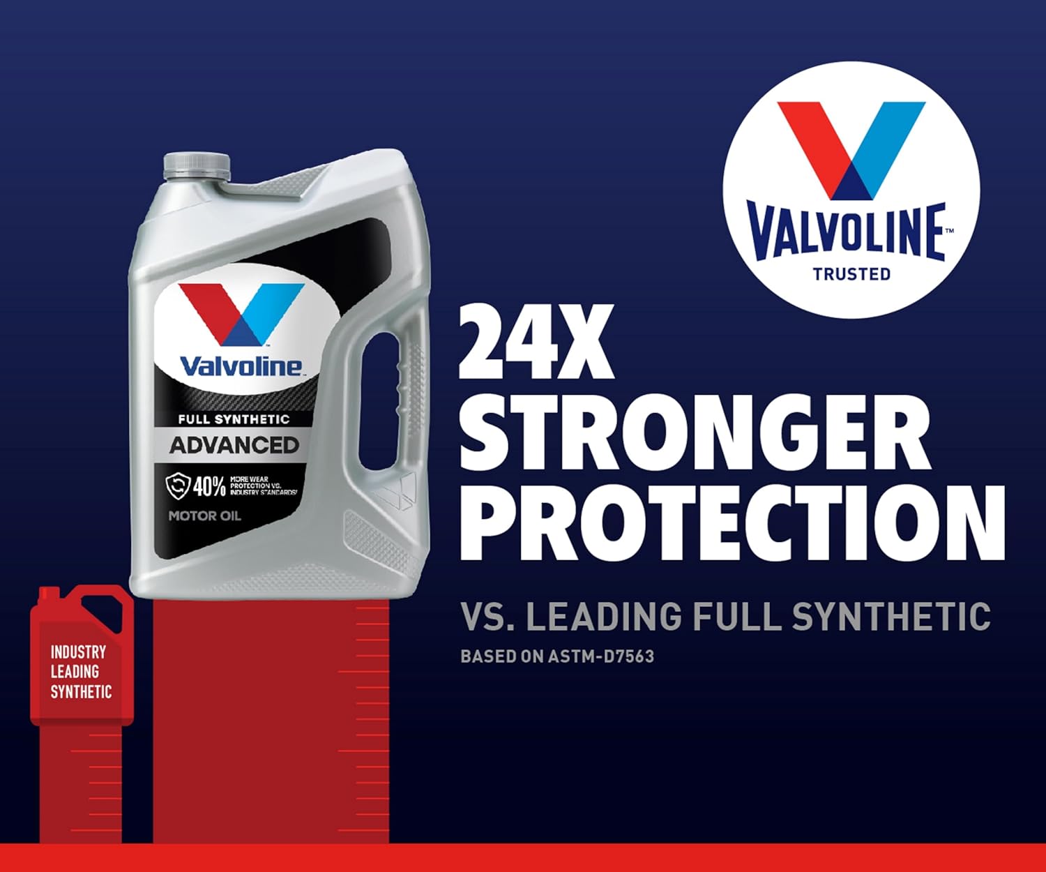 Valvoline Advanced Full Synthetic Motor Oil