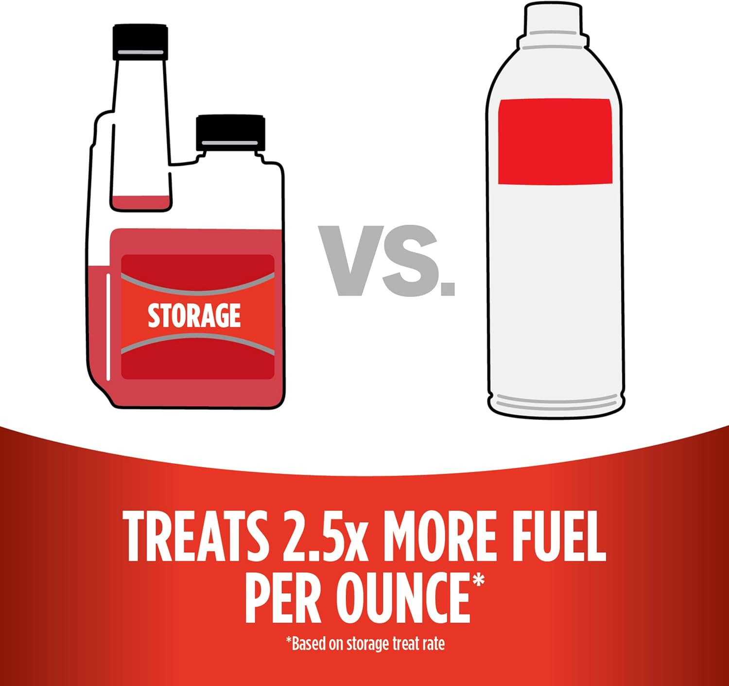 32 oz plastic fuel stabilizer bottle with measuring cap