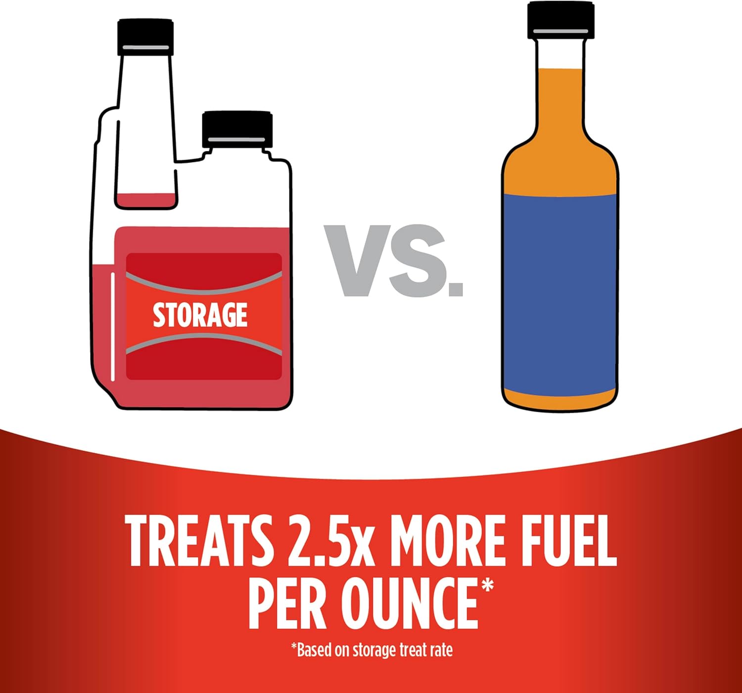 32 oz fuel stabilizer bottle