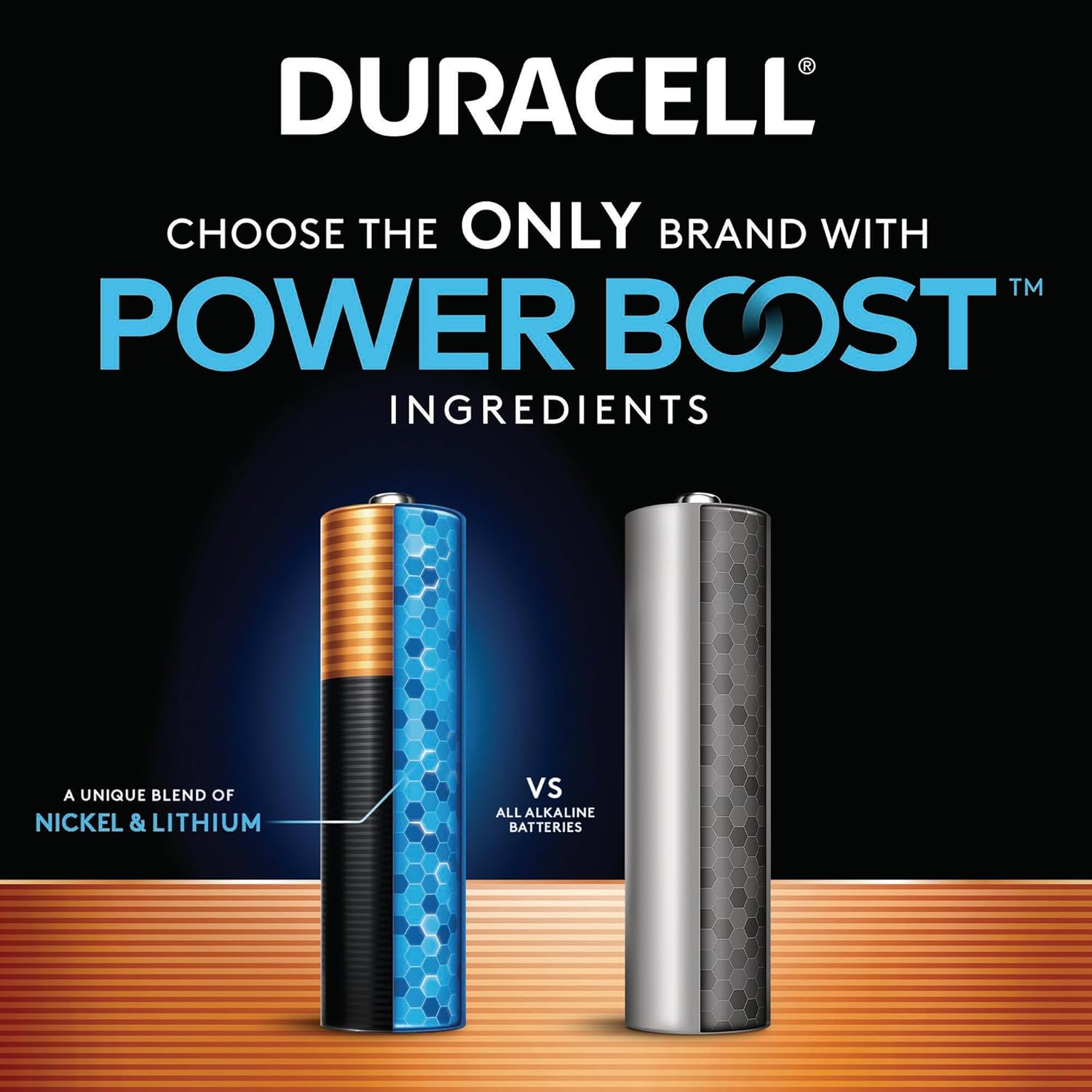 Duracell Coppertop AA Batteries key features image