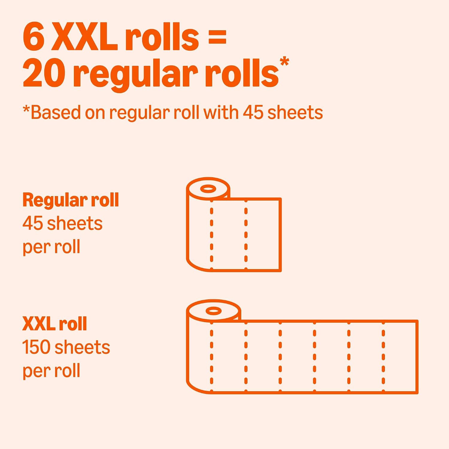 Amazon Basics 2-Ply Flex-Sheets Paper Towels, 12 Basics Rolls = 40 Regular Rolls, Everyday Value with 150 Sheets per Roll, Packaging May Vary — Real-World Performance