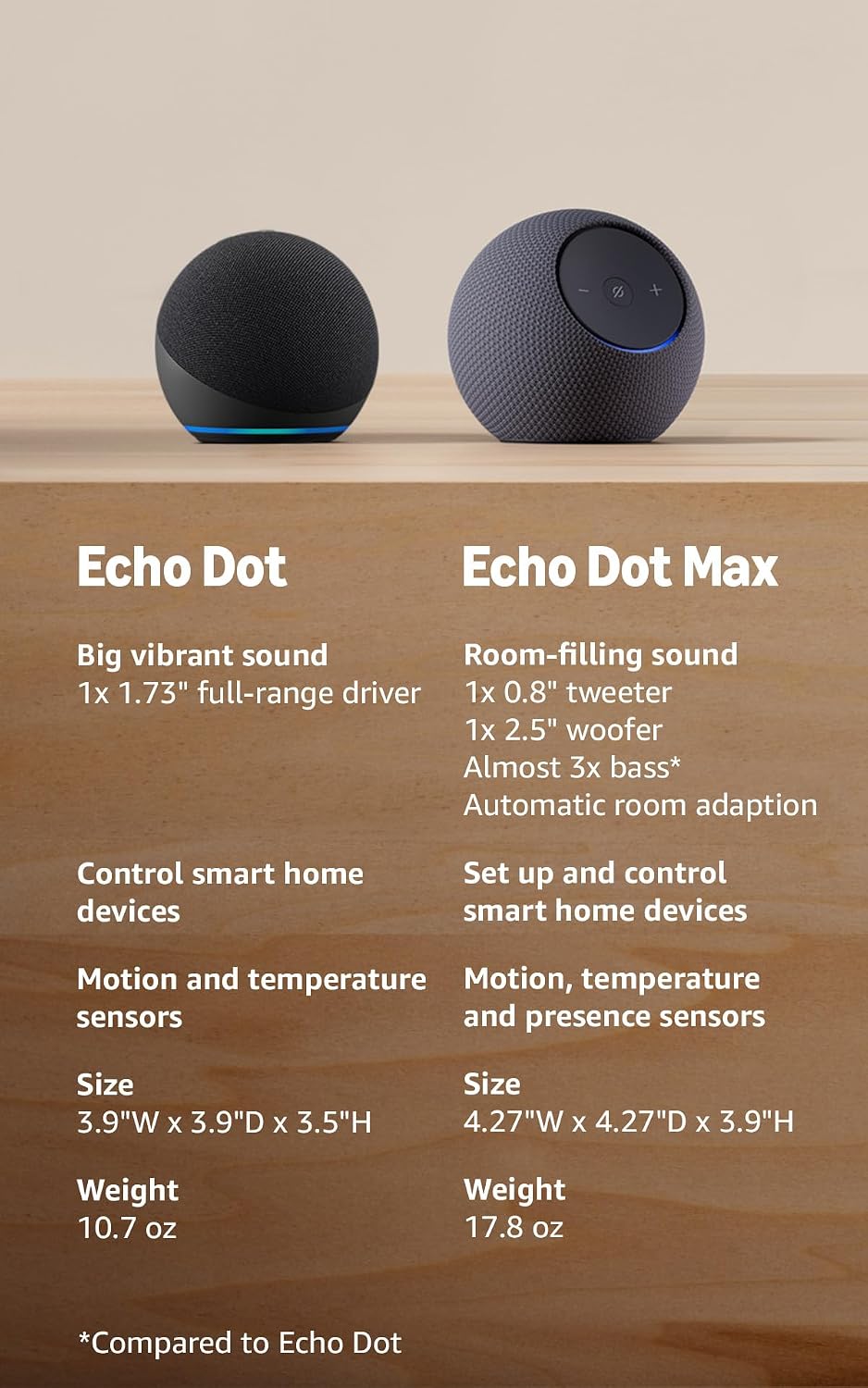 Amazon Echo Dot (newest model) - Vibrant sounding speaker, Designed for Alexa+, Great for bedrooms, dining rooms and offices, Charcoal — Real-World Performance