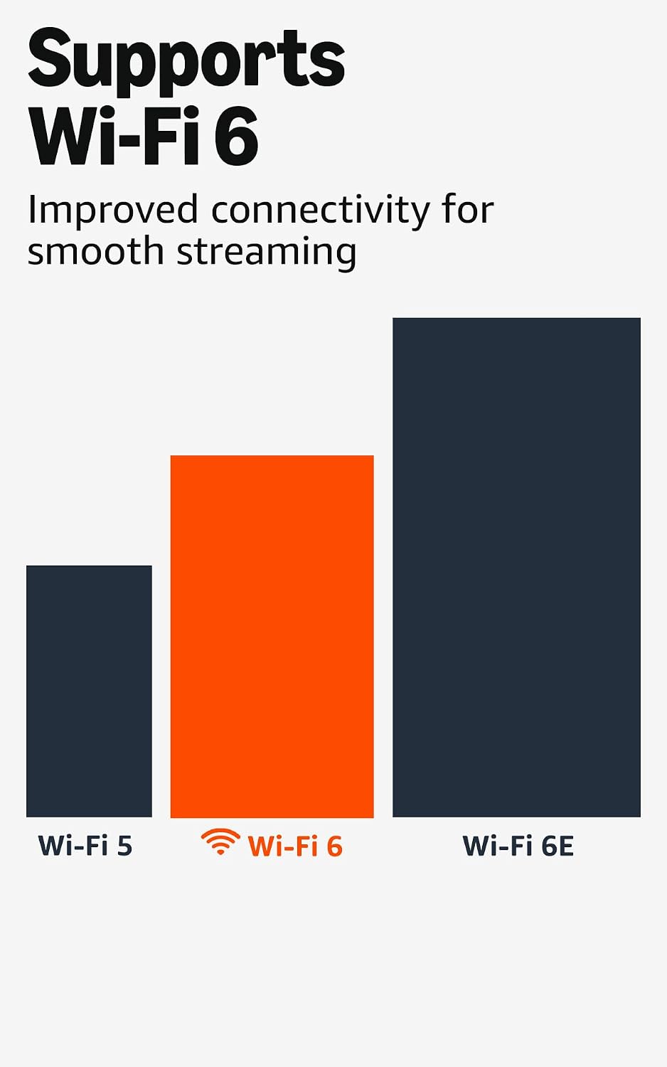 Amazon Fire TV Stick 4K Plus (newest model) with AI-powered Fire TV Search, Wi-Fi 6, stream hundreds of thousands of movies and shows, free & live TV, find shows faster with Alexa+ — Ease of Use and Maintenance