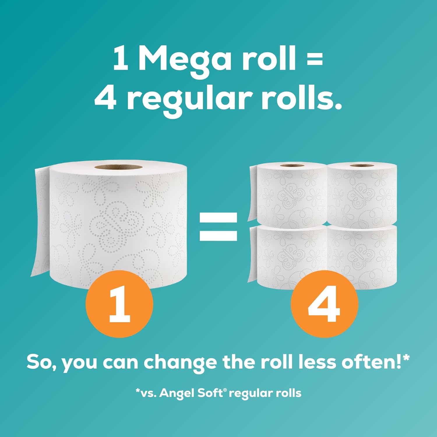Angel Soft Toilet Paper, 18 Mega Rolls = 72 Regular Rolls, Soft and Strong Toilet Tissue — Key Features