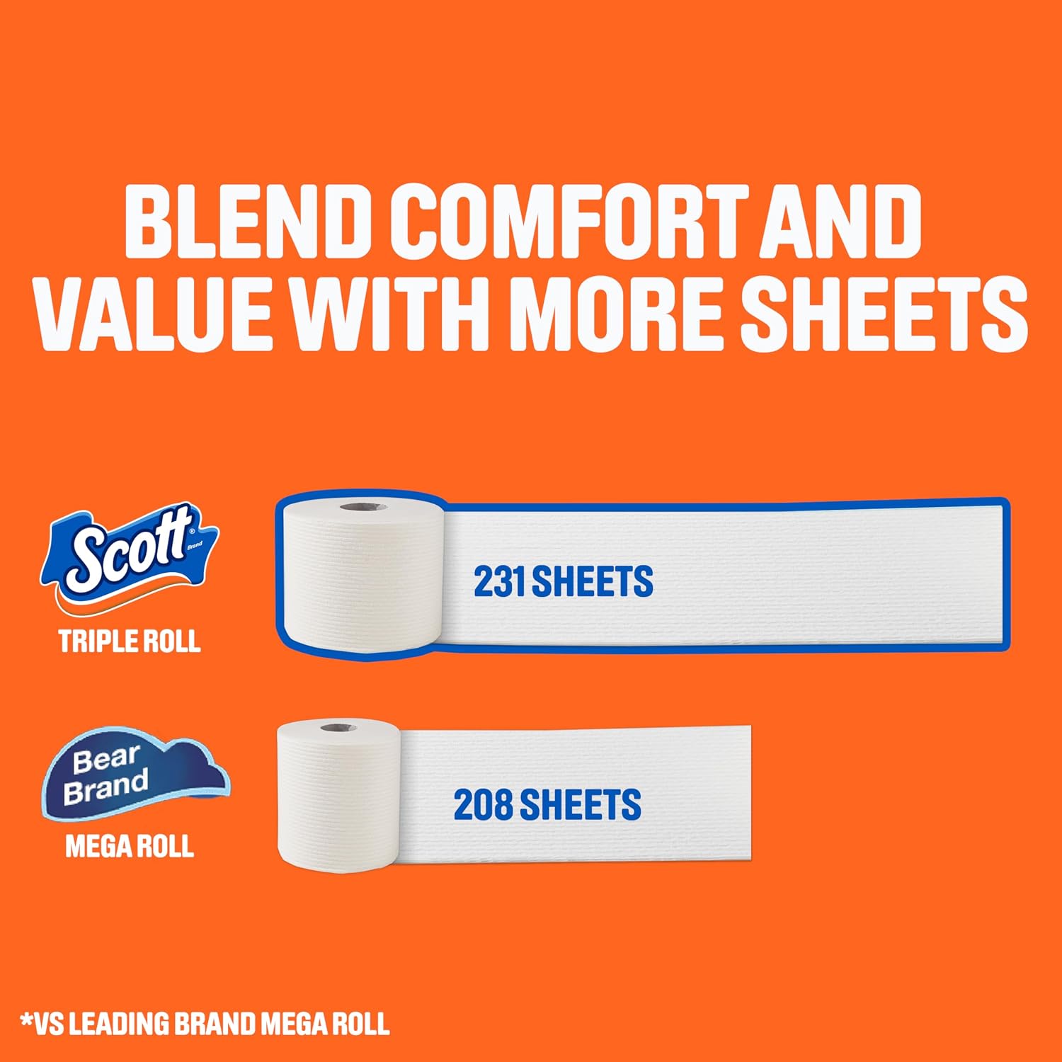 Scott ComfortPlus Toilet Paper, 12 Triple Rolls, 231 Sheets per Roll, Septic-Safe, 1-Ply Toilet Tissue — Key Features