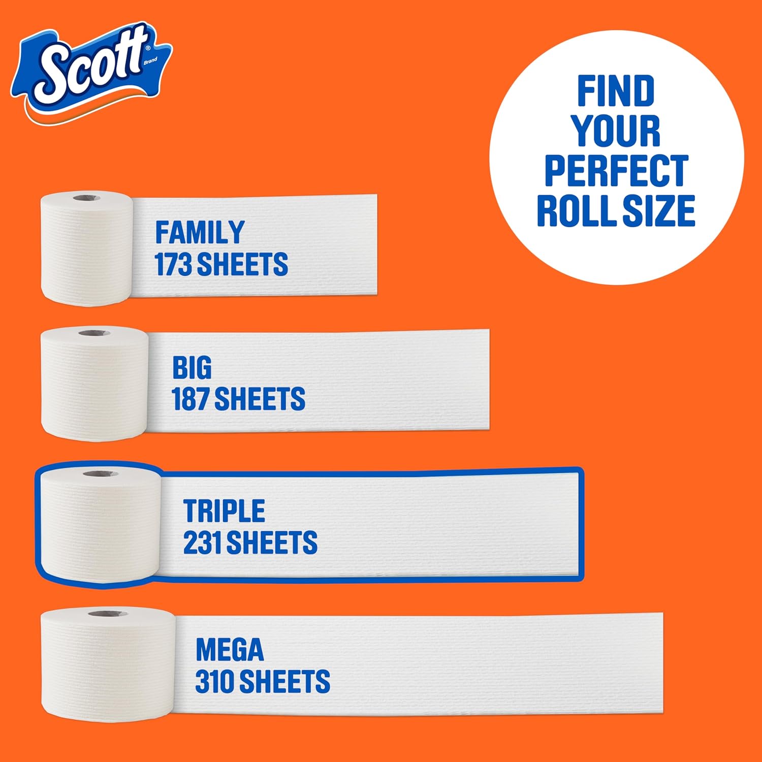 Scott ComfortPlus Toilet Paper, 12 Triple Rolls, 231 Sheets per Roll, Septic-Safe, 1-Ply Toilet Tissue — Pros and Trade-Offs