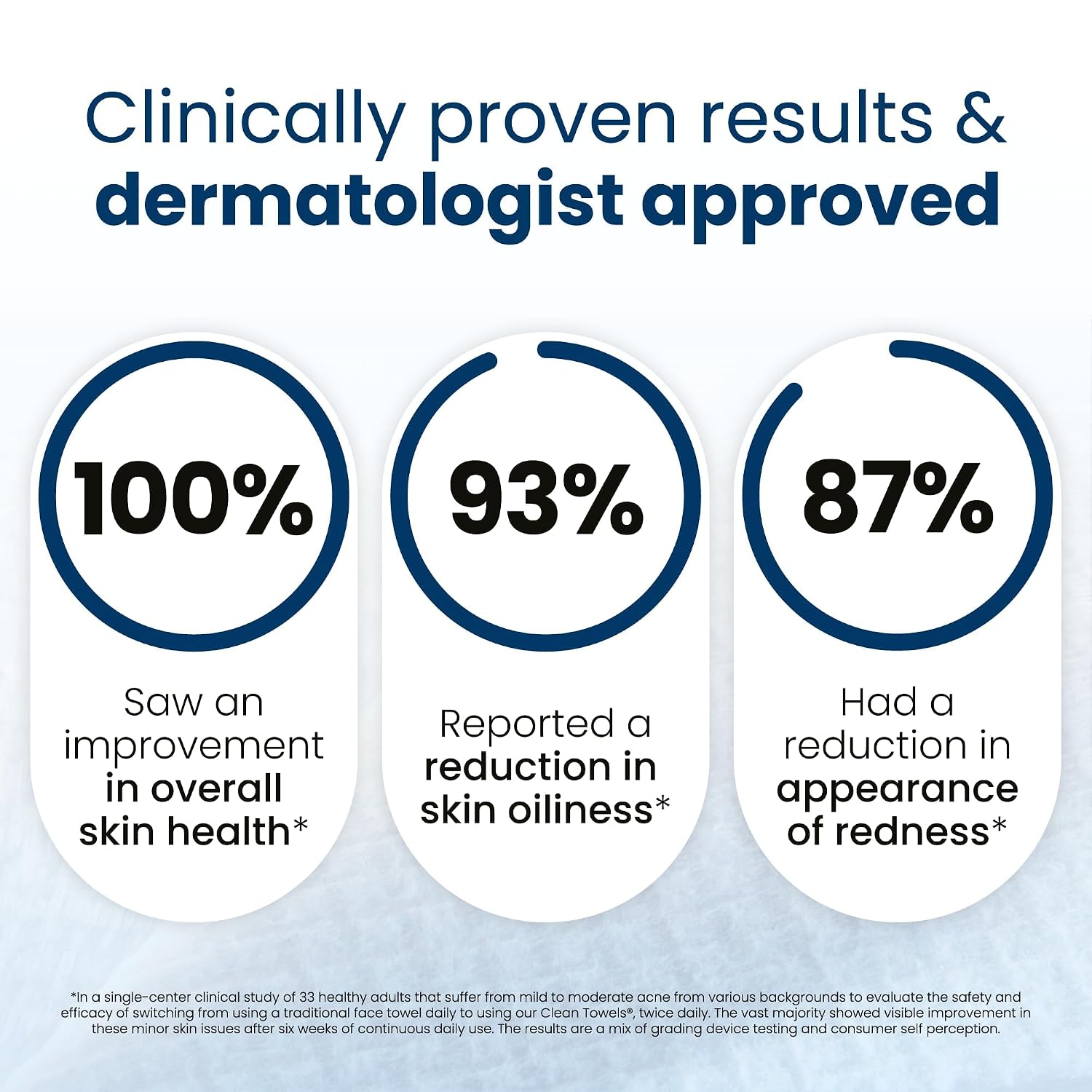 Clean Skin Club Clean Towels XL®, 100% USDA Biobased Face Towel, Disposable Face Towelette, Eczema Association Accepted, Makeup Remover Dry Wipes, Ultra Soft, 1 Pack, 50 Ct — Real-World Performance