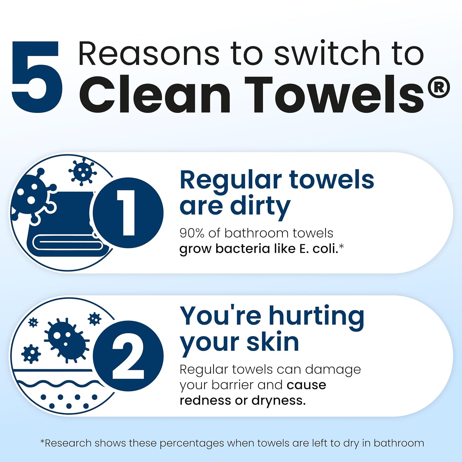 Clean Skin Club Clean Towels XL®, 100% USDA Biobased Face Towel, Disposable Face Towelette, Eczema Association Accepted, Makeup Remover Dry Wipes, Ultra Soft, 1 Pack, 50 Ct — Ease of Use and Maintenance