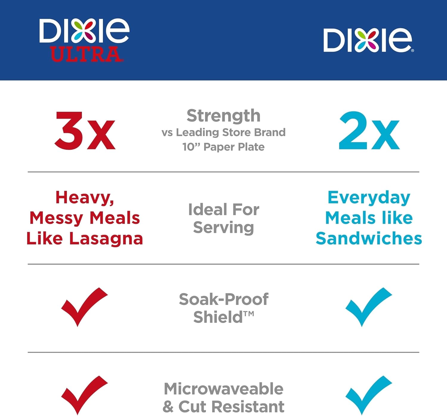 Dixie Paper Plates 8.5 Inch, 90 Count, Disposable Plates — Key Features