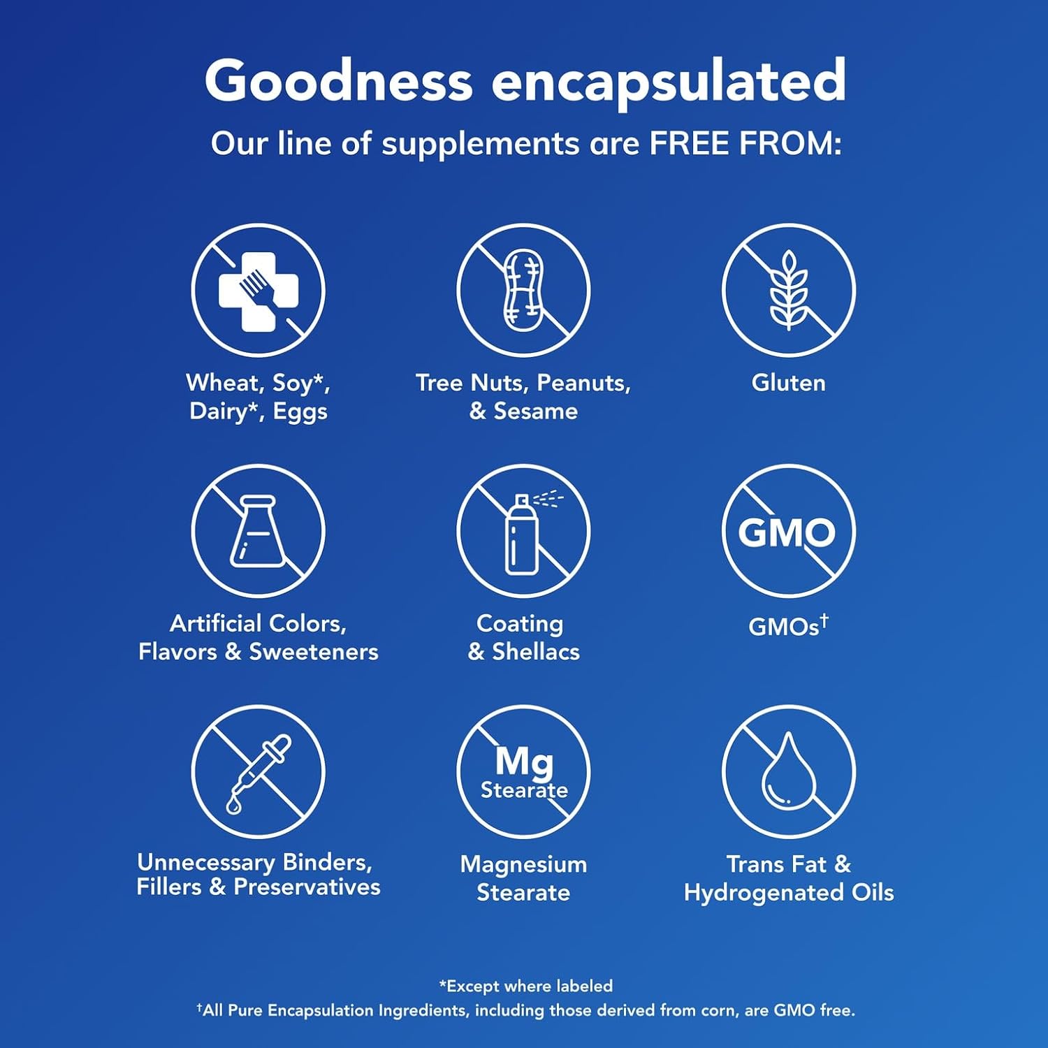 Pure Encapsulations Magnesium (Glycinate), 90 Capsules — Ease of Use and Maintenance