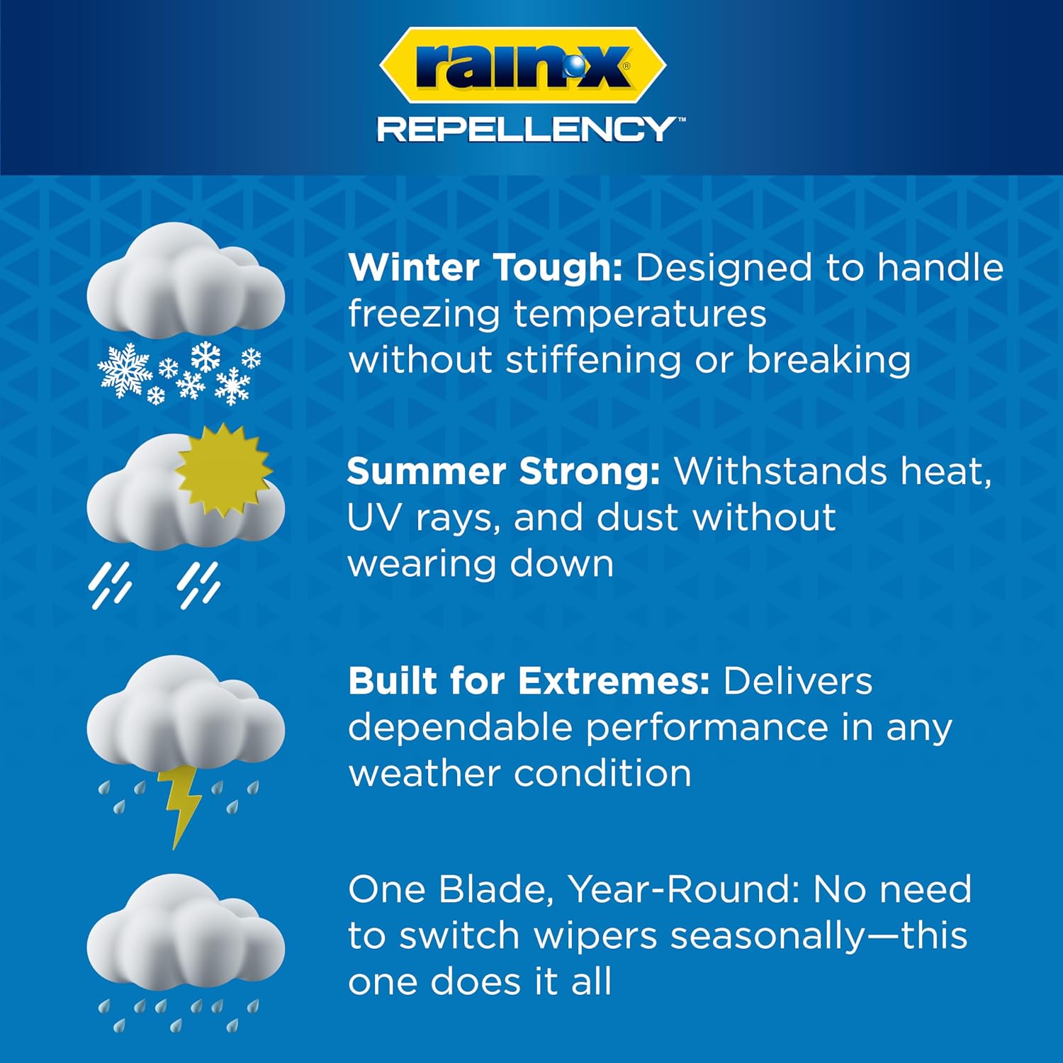 Rain-X 810363 Repellency Water Repellent Wiper Blades, 22" Windshield Wipers (Pack of 2), All Weather Streak-Free for Enhanced Visibility w/Water Repellency Formula [Amazon Exclusive] — Key Features