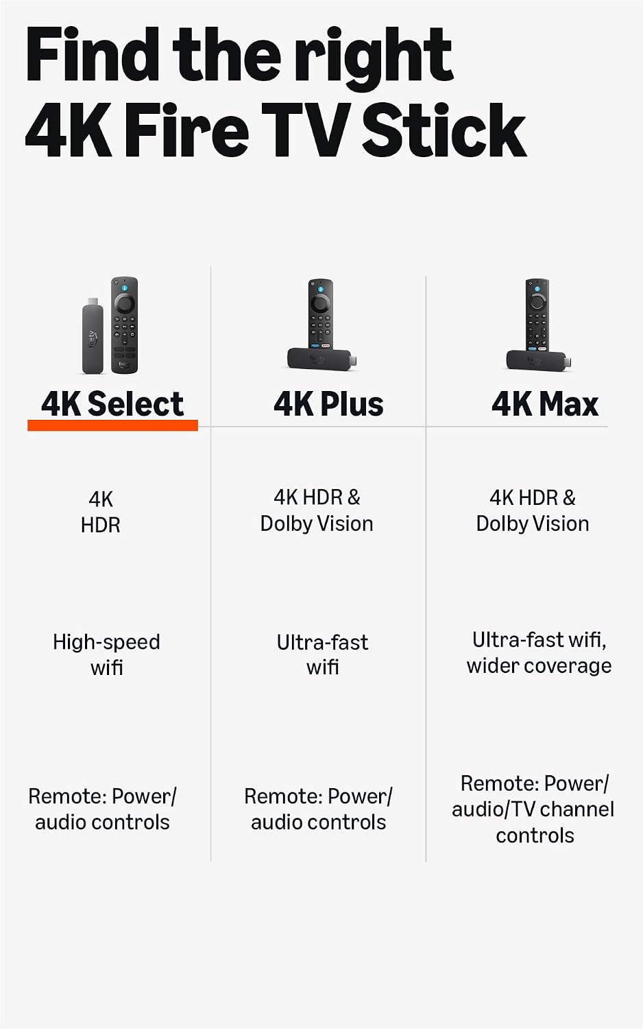 Amazon Fire TV Stick 4K Select, start streaming in 4K, AI-powered search, and free & live TV, find shows faster with Alexa+ — Ease of Use and Maintenance