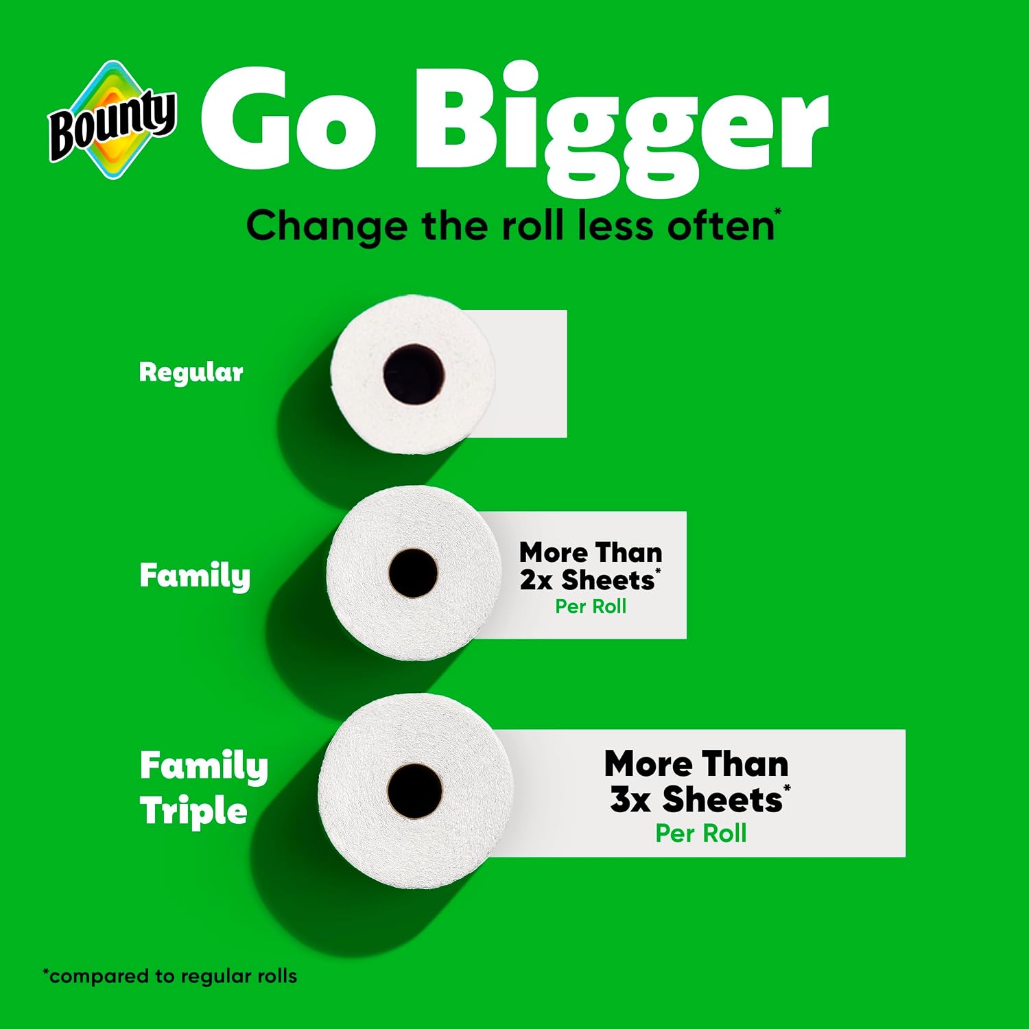 Bounty Quick-Size Paper Towels, White, 8 Family Triple Rolls = 27 Regular Rolls — Who This Product Is For