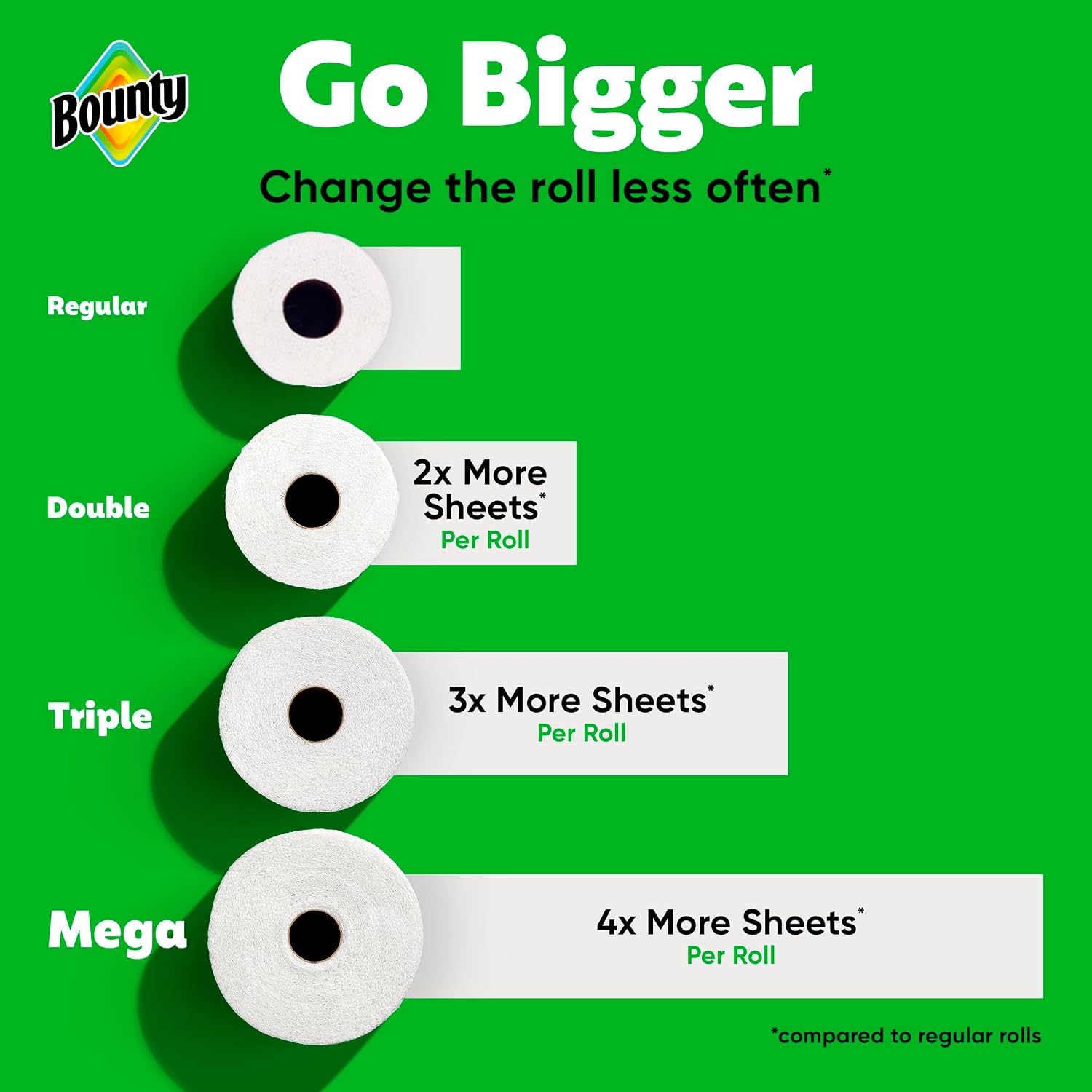 Bounty Select-A-Size Paper Towels, White, 8 Triple Rolls = 24 Regular Roll — Key Features