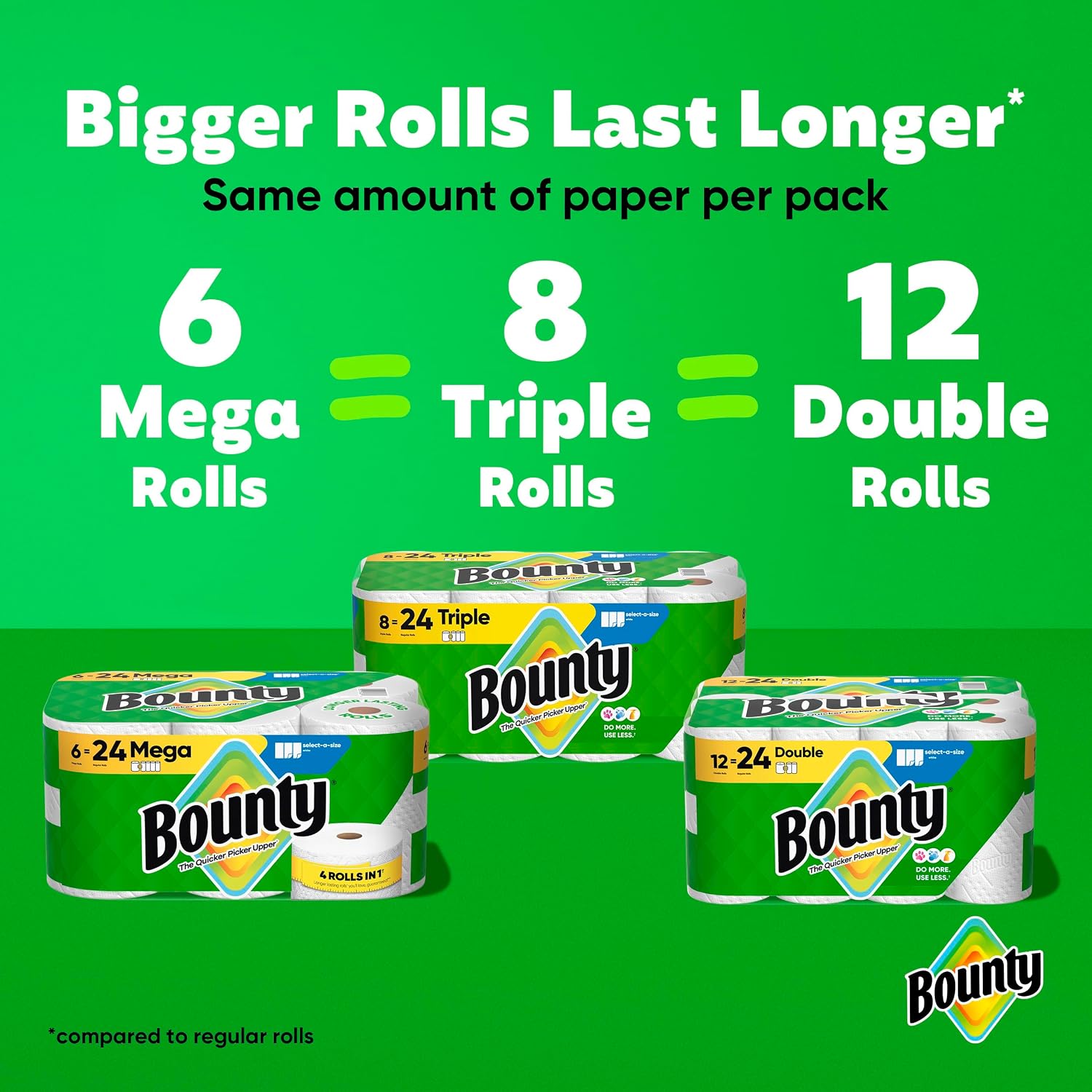 Bounty Select-A-Size Paper Towels, White, 8 Triple Rolls = 24 Regular Roll — Real-World Performance