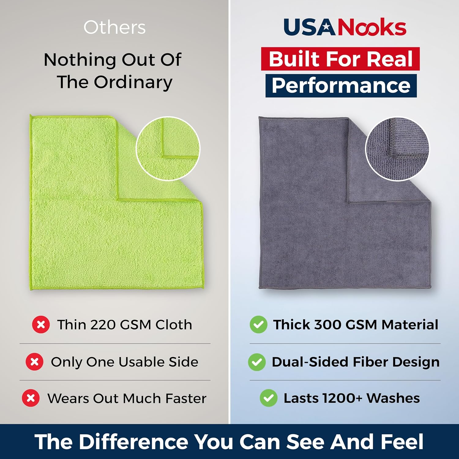 USANOOKS Microfiber Cleaning Cloth Grey - 12 Pcs (12.5"x12.5") - High Performance - 1200 Washes, Ultra Absorbent Microfiber Towel Weave Grime & Liquid for Streak-Free Mirror Shine - Car Washing Cloth — Key Features